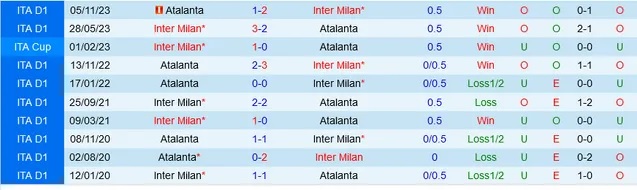Nhận định Inter Milan vs Atalanta, 2h45 ngày 29/2 - Ảnh 3