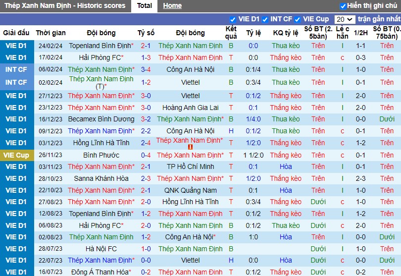Nhận định Nam Định vs Hà Nội, 18h00 ngày 28/2 - Ảnh 1