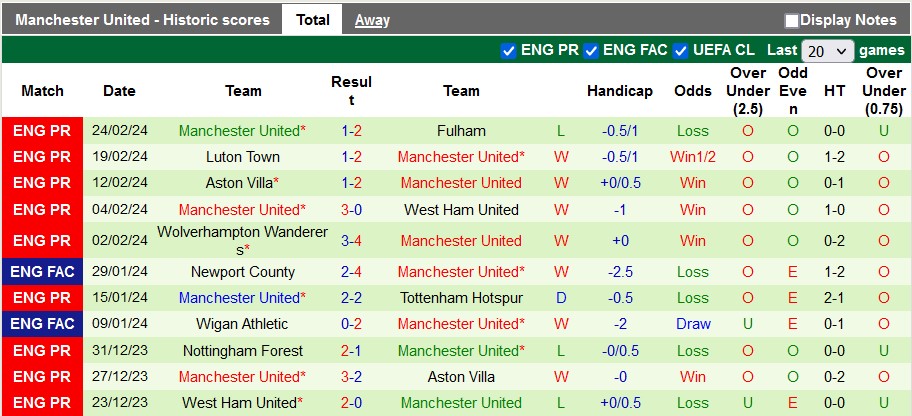 Nhận định Nottingham vs MU, 2h45 ngày 29/2 - Ảnh 2