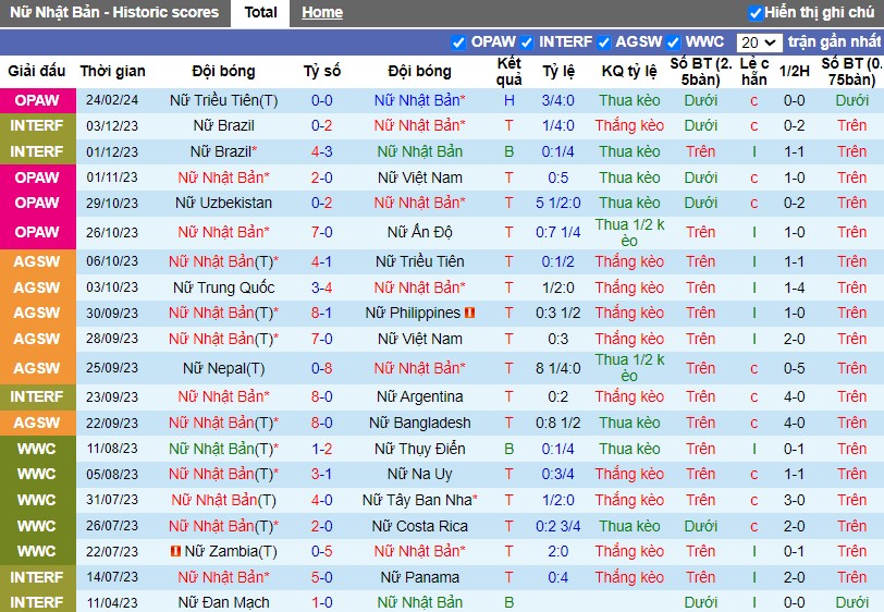 Nhận định Nữ Nhật Bản vs Nữ Triều Tiên, 16h30 ngày 28/2 - Ảnh 1