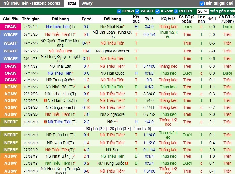 Nhận định Nữ Nhật Bản vs Nữ Triều Tiên, 16h30 ngày 28/2 - Ảnh 2