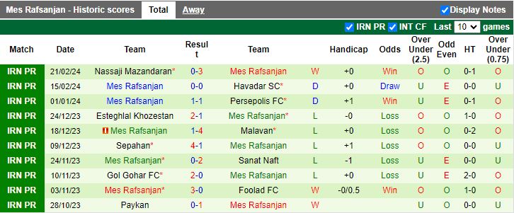 Nhận định Shams Azar Qazvin vs Mes Rafsanjan, 18h30 ngày 28/2 - Ảnh 2