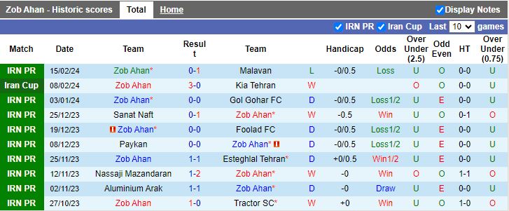 Nhận định Zob Ahan vs Persepolis, 20h45 ngày 28/2 - Ảnh 1