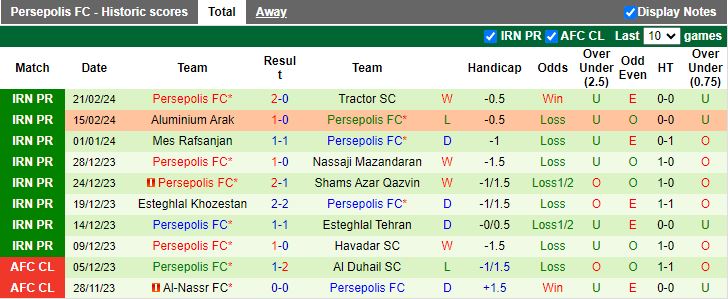 Nhận định Zob Ahan vs Persepolis, 20h45 ngày 28/2 - Ảnh 2