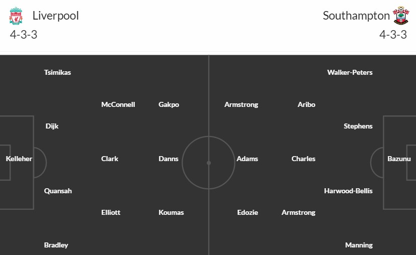 Soi kèo phạt góc Liverpool vs Southampton, 3h ngày 29/02 - Ảnh 3