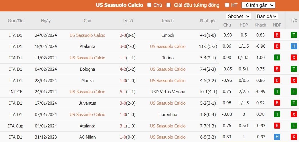 Soi kèo phạt góc Sassuolo vs Napoli, 0h ngày 29/02 - Ảnh 4