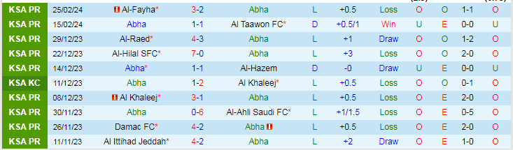 Nhận định Abha vs Al-Tai, lúc 21h00 ngày 1/3 - Ảnh 1
