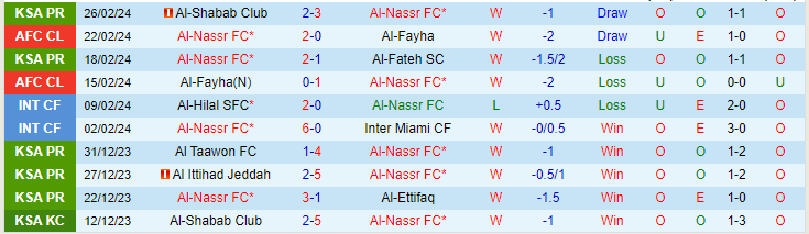 Nhận định Al-Nassr vs Al-Hazem, lúc 0h00 ngày 1/3 - Ảnh 1