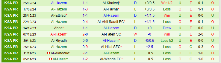 Nhận định Al-Nassr vs Al-Hazem, lúc 0h00 ngày 1/3 - Ảnh 2