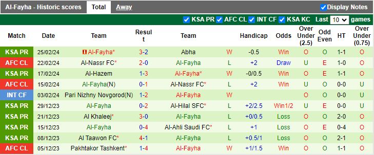 Nhận định Al Raed vs Al Fayha, 21h00 ngày 29/2 - Ảnh 2