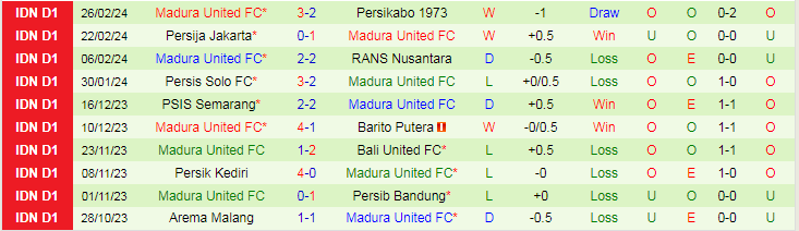 Nhận định Bhayangkara vs Madura United, lúc 19h00 ngày 1/3 - Ảnh 2