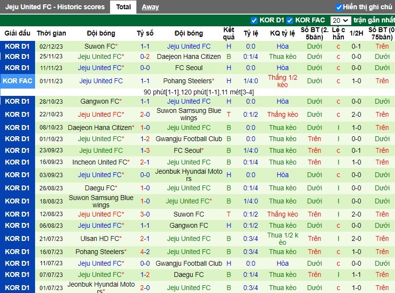 Nhận định Gangwon FC vs Jeju United FC, 14h30 ngày 02/03 - Ảnh 2