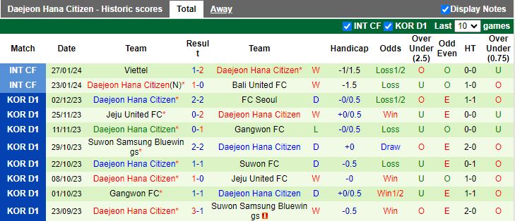 Nhận định Jeonbuk Hyundai Motors vs Daejeon Hana Citizen, 14h30 ngày 1/3 - Ảnh 2