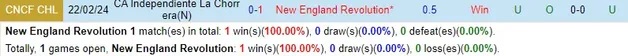 Nhận định New England Revolution vs CA Independiente La Chorrera, 8h15 ngày 1/3 - Ảnh 3