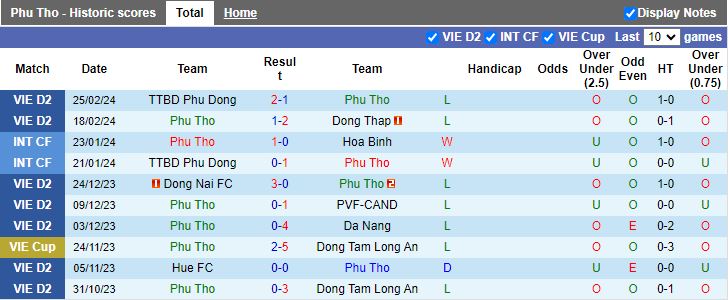 Nhận định Phú Thọ vs Hòa Bình, 15h00 ngày 1/3 - Ảnh 1