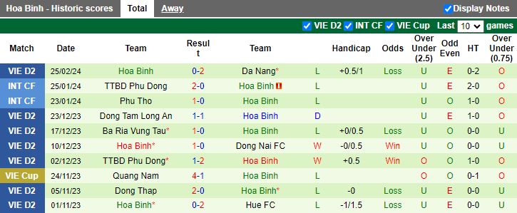 Nhận định Phú Thọ vs Hòa Bình, 15h00 ngày 1/3 - Ảnh 2