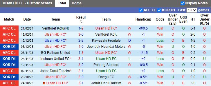 Nhận định Ulsan Hyundai vs Pohang Steelers, 12h00 ngày 1/3 - Ảnh 1