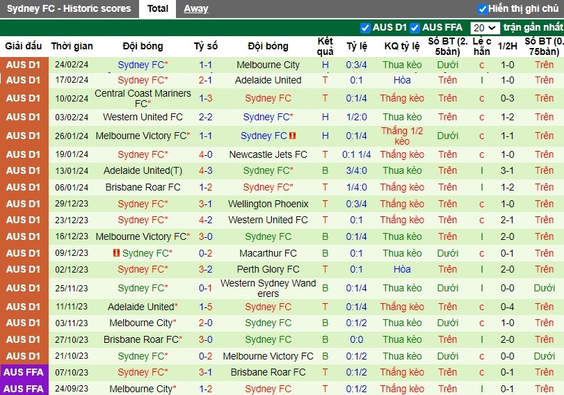 Nhận định Western Sydney Wanderers vs Sydney FC, 15h45 ngày 02/03 - Ảnh 2