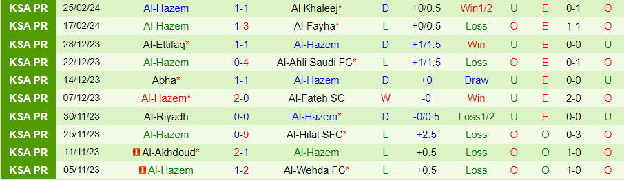 Soi kèo nhà cái Al-Nassr vs Al-Hazm, lúc 00h00 ngày 1/3 - Ảnh 1