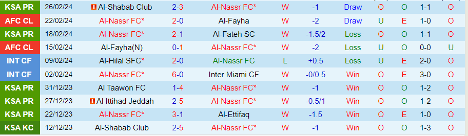 Soi kèo nhà cái Al-Nassr vs Al-Hazm, lúc 00h00 ngày 1/3 - Ảnh 2