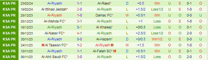 Nhận định Al-Akhdoud vs Al-Riyadh, lúc 21h00 ngày 1/3 - Ảnh 2