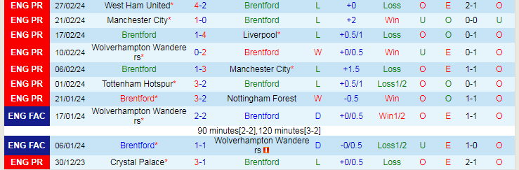 Nhận định Brentford vs Chelsea, lúc 22h00 ngày 2/3 - Ảnh 1