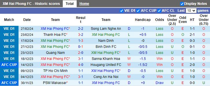 Nhận định Hải Phòng vs Thể Công Viettel, 19h15 ngày 2/3 - Ảnh 1