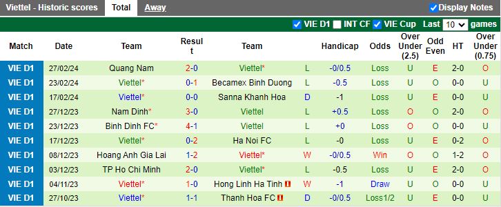Nhận định Hải Phòng vs Thể Công Viettel, 19h15 ngày 2/3 - Ảnh 2