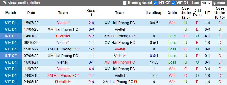 Nhận định Hải Phòng vs Thể Công Viettel, 19h15 ngày 2/3 - Ảnh 3