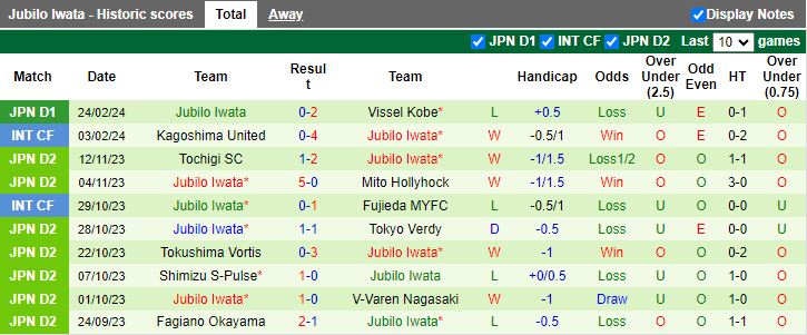 Nhận định Kawasaki Frontale vs Jubilo Iwata, 17h00 ngày 1/3 - Ảnh 2