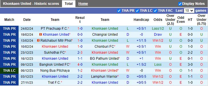 Nhận định Khonkaen United vs Port FC, 18h00 ngày 2/3 - Ảnh 1