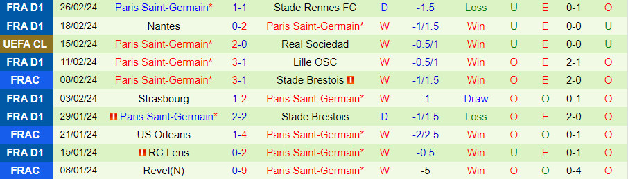 Nhận định Monaco vs PSG, 03h00 ngày 2/3 - Ảnh 1