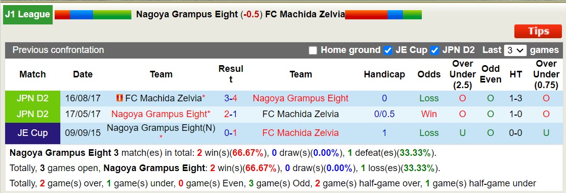 Nhận định Nagoya Grampus Eight vs Machida Zelvia, 12h ngày 2/3 - Ảnh 3