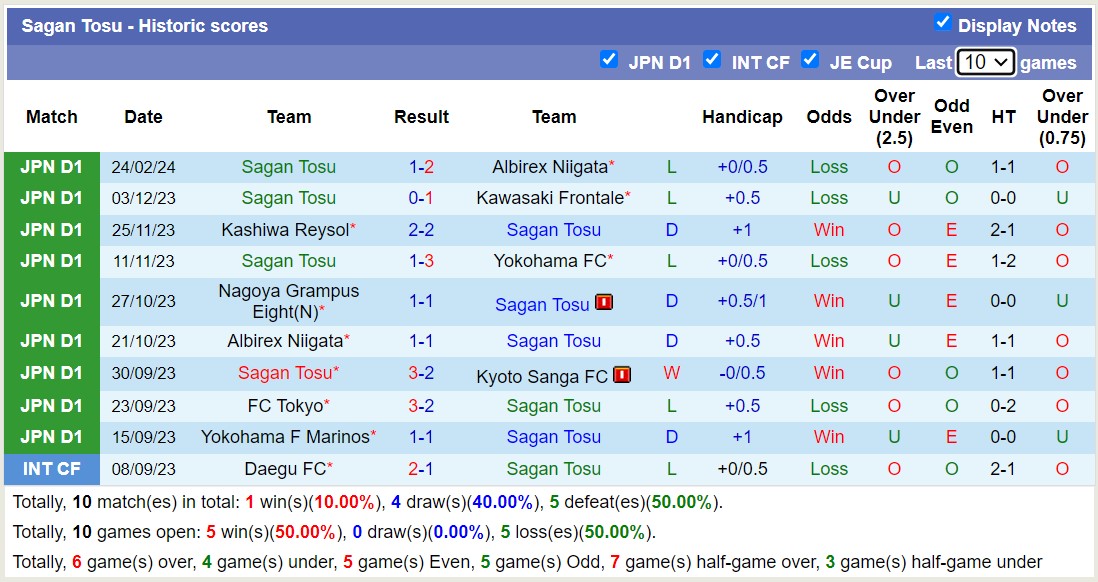 Nhận định Sagan Tosu vs Consadole Sapporo, 12h ngày 2/3 - Ảnh 1