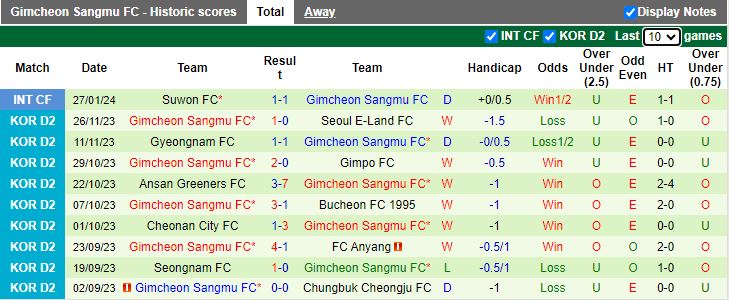 Nhận định Daegu vs Gimcheon Sangmu, 12h00 ngày 3/3 - Ảnh 2
