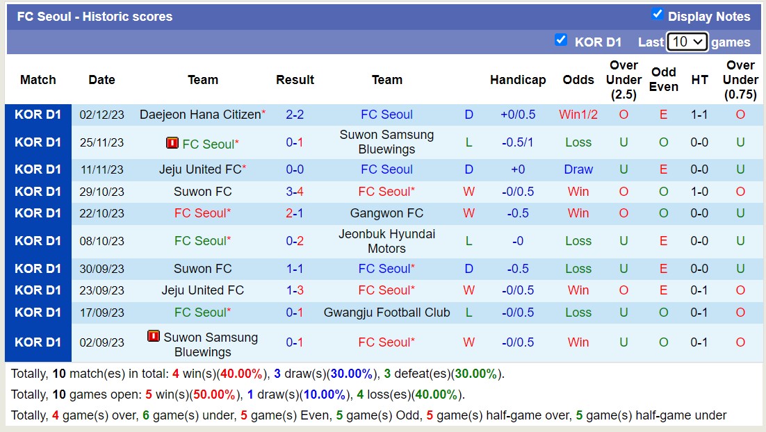 Nhận định Gwangju Football Club vs FC Seoul, 12h ngày 2/3 - Ảnh 2
