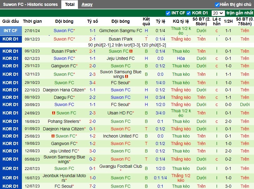 Nhận định Incheon United FC vs Suwon FC, 14h30 ngày 02/03 - Ảnh 2