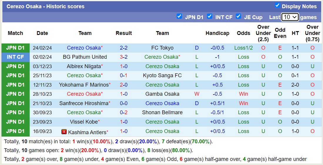 Nhận định Kashima Antlers vs Cerezo Osaka, 13h ngày 2/3 - Ảnh 2