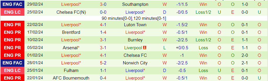 Nhận định Nottingham vs Liverpool, 22h00 ngày 2/3 - Ảnh 1