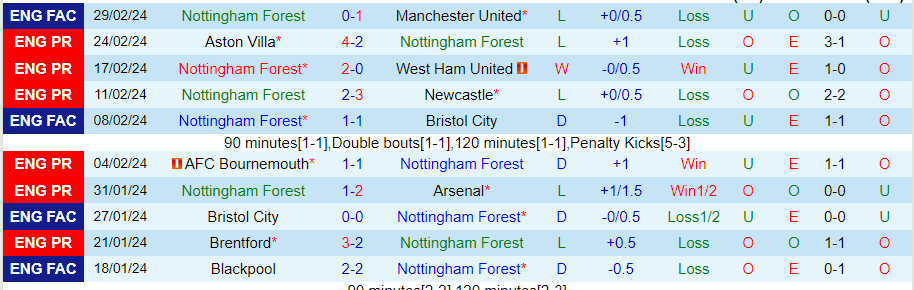 Nhận định Nottingham vs Liverpool, 22h00 ngày 2/3 - Ảnh 2