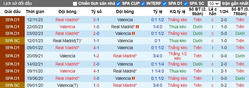 Nhận định Valencia vs Real Madrid, 3h ngày 03/03 - Ảnh 3
