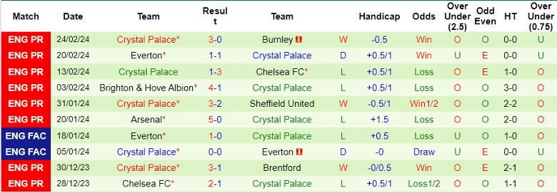 Soi kèo nhà cái Tottenham vs Crystal Palace, 22h00 ngày 2/3 - Ảnh 4