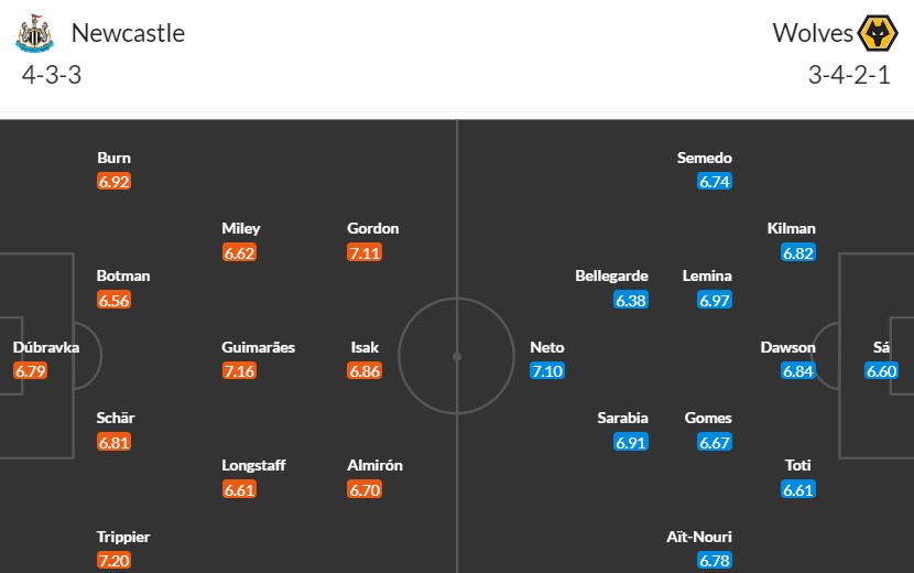 Soi kèo phạt góc Newcastle vs Wolverhampton, 22h ngày 02/03 - Ảnh 3
