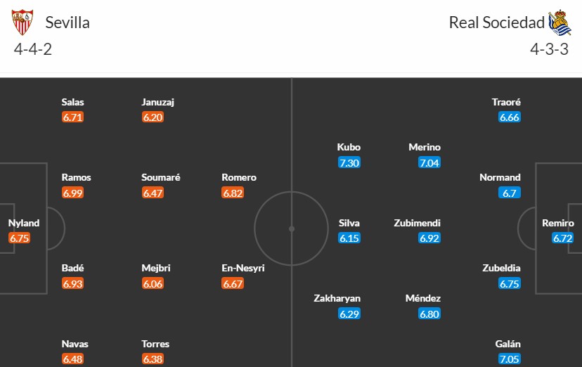 Soi kèo phạt góc Sevilla vs Real Sociedad, 20h ngày 02/03 - Ảnh 3