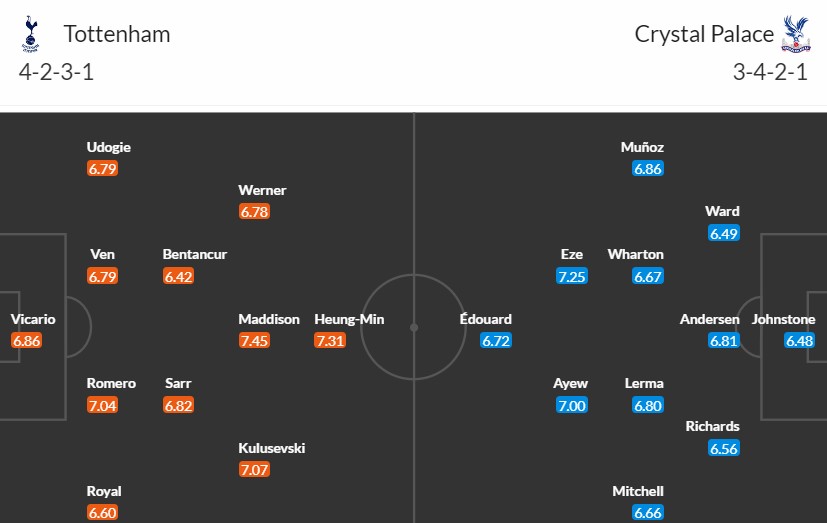 Soi kèo phạt góc Tottenham vs Crystal Palace, 22h ngày 02/03 - Ảnh 3