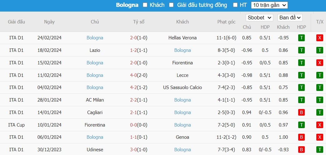 Nhận định Atalanta vs Bologna, 0h ngày 04/03 - Ảnh 2