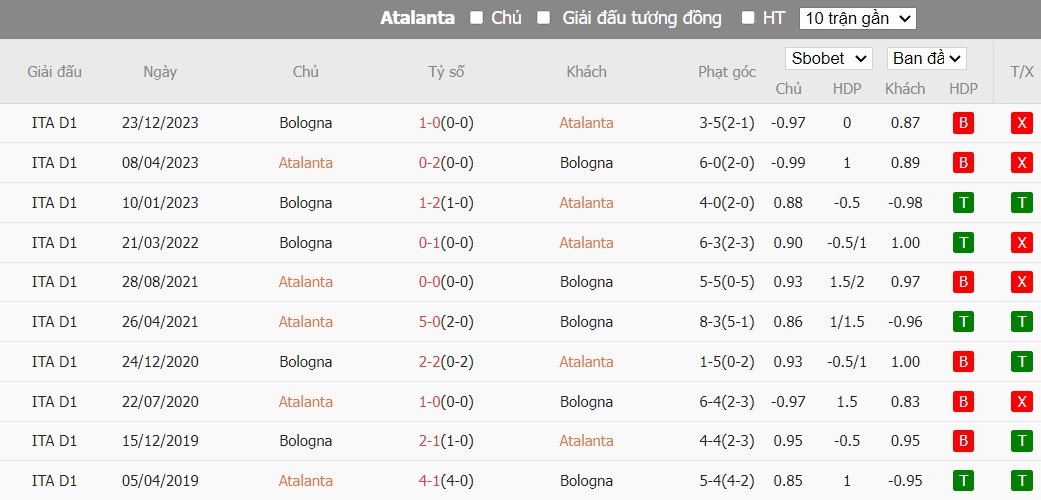 Nhận định Atalanta vs Bologna, 0h ngày 04/03 - Ảnh 3