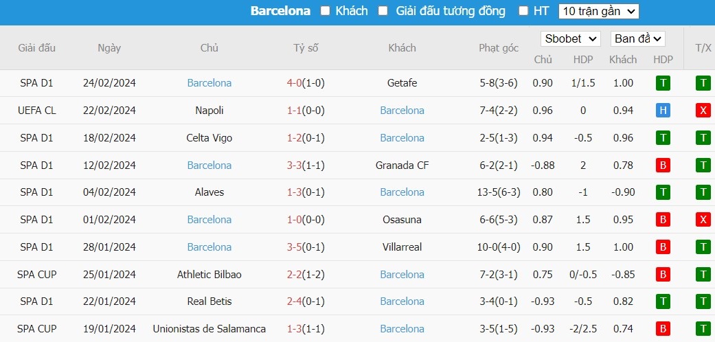 Nhận định Athletic Bilbao vs Barcelona, 3h ngày 04/03 - Ảnh 2