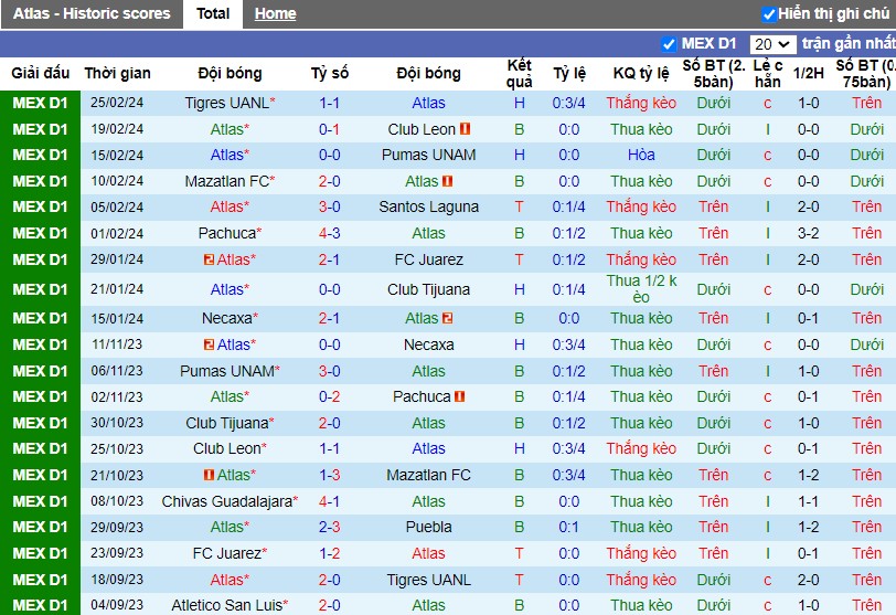 Nhận định Atlas vs Club America, 10h ngày 03/03 - Ảnh 1