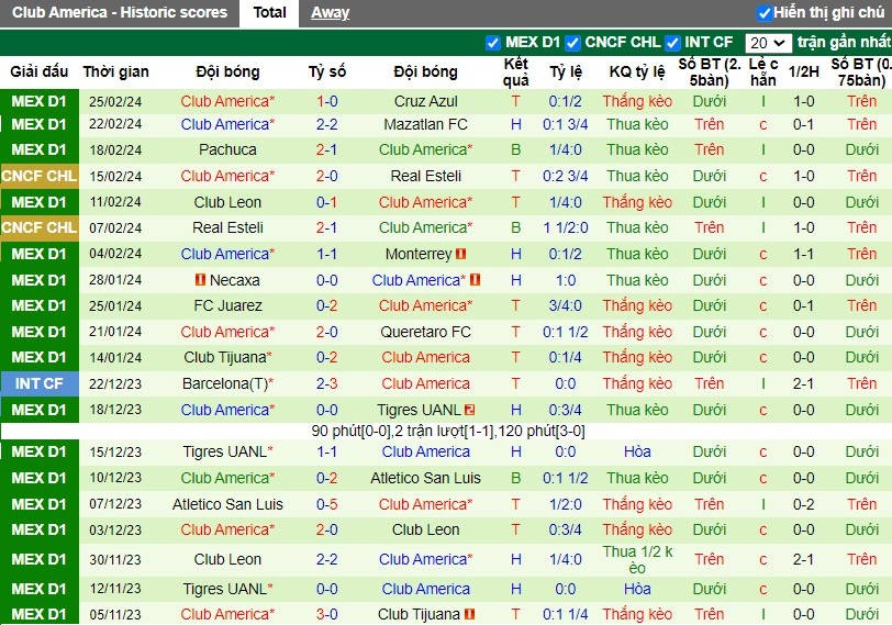 Nhận định Atlas vs Club America, 10h ngày 03/03 - Ảnh 2